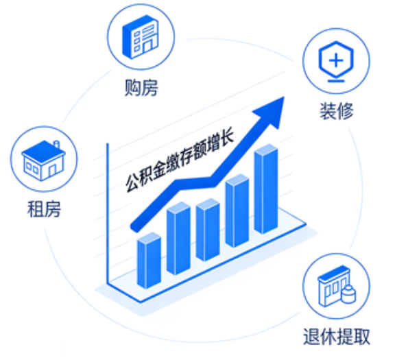 庆阳住房公积金的提取条件